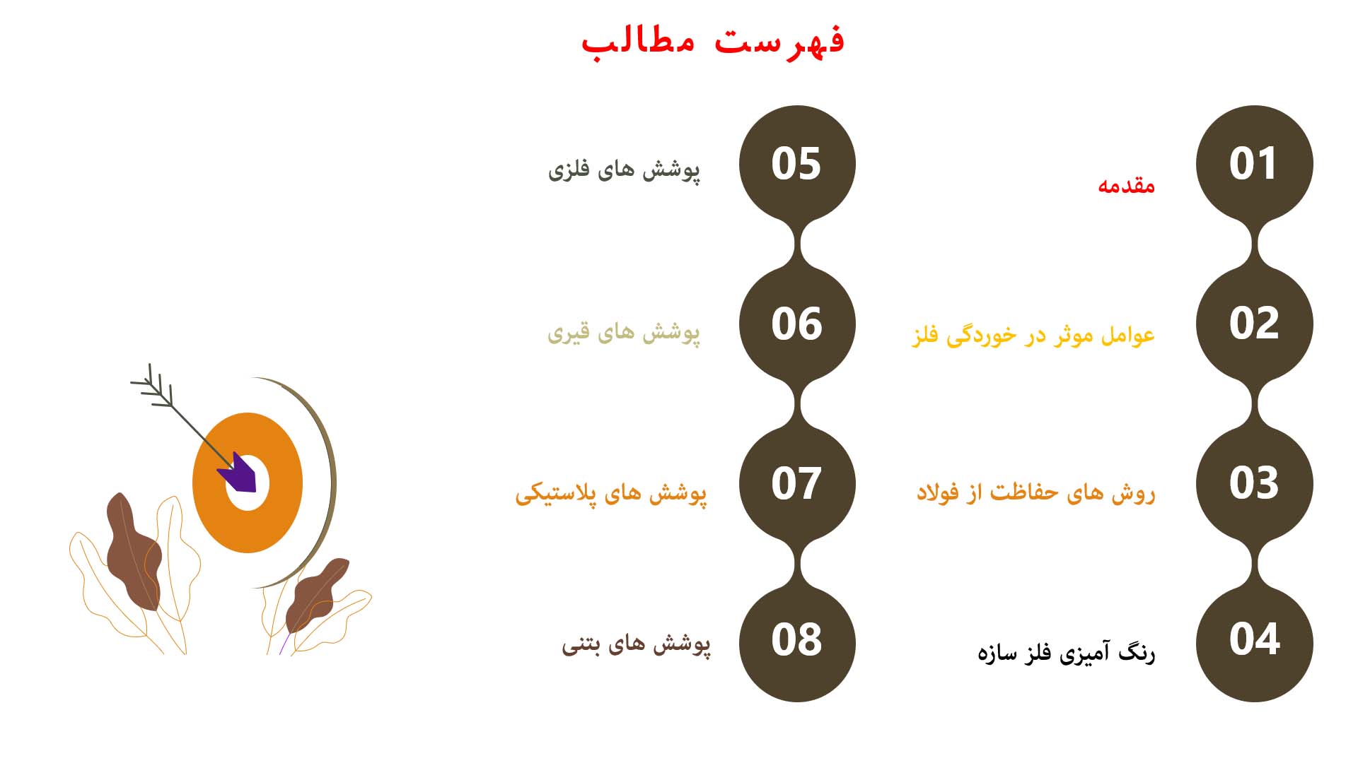 پاورپوینت روش های حفاظت از فولاد